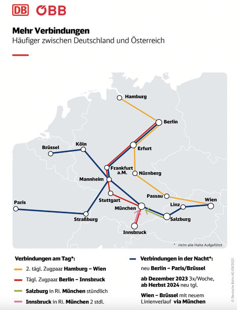 Deutsche Bahn (DB) und Österreichischen Bundesbahnen (ÖBB) bauen grenzüberschreitenden Verkehr aus